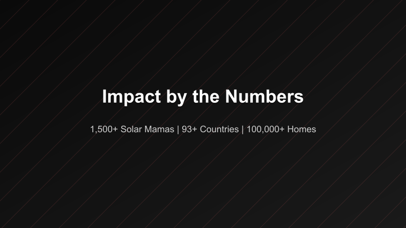 Impact by the Numbers — key statistics from the Barefoot College Solar Mamas programme