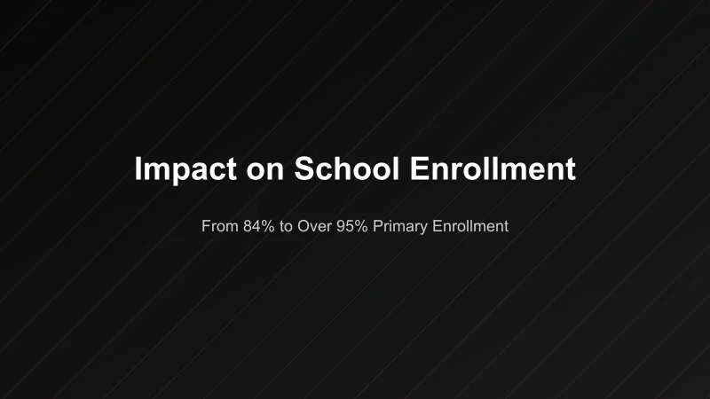 Impact on School Enrollment