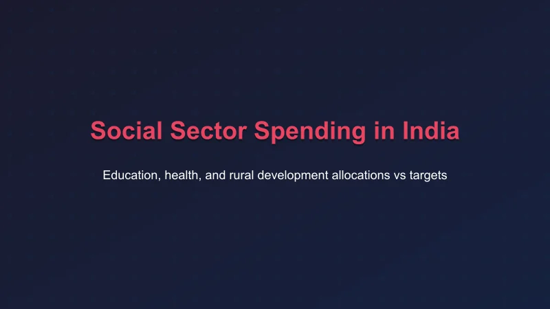 Social Sector Spending in India — education, health, and rural development allocations