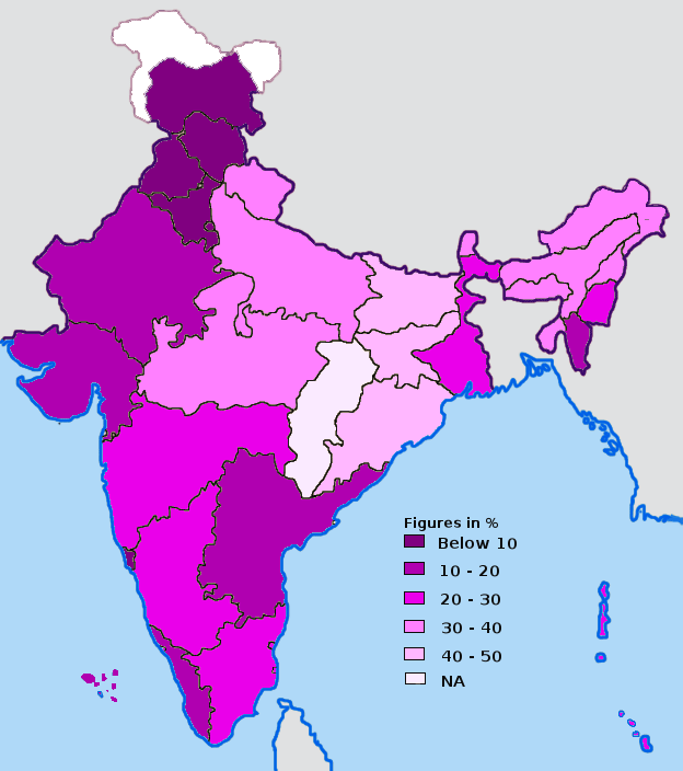 Poverty In India